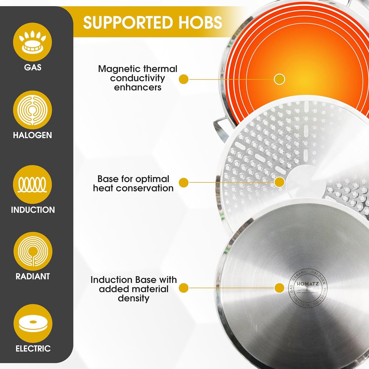 Induction Stainless Steel Pot - Homatz